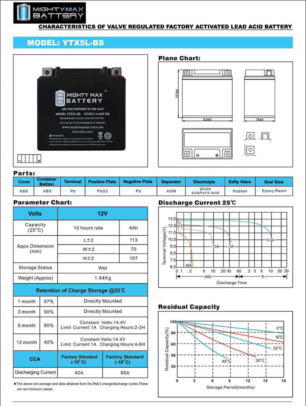 Motorcycle Battery - 4 Pack V430180