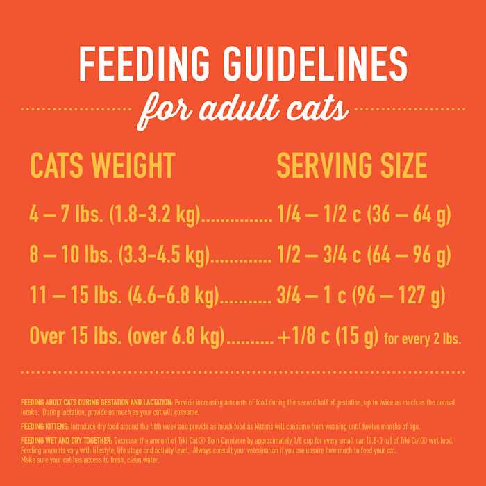 Chicken & Turkey Meal Recipe Dry Cat Food Q471