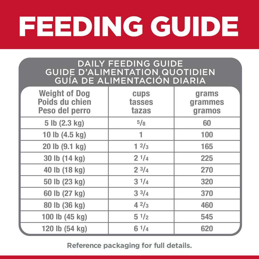 Chicken Dry Dog Food B3770