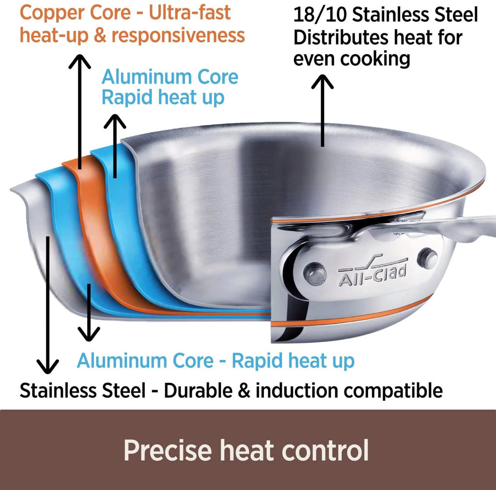 Copper Core 5-Ply Stainless Steel 14 Piece Cookware Set A2130