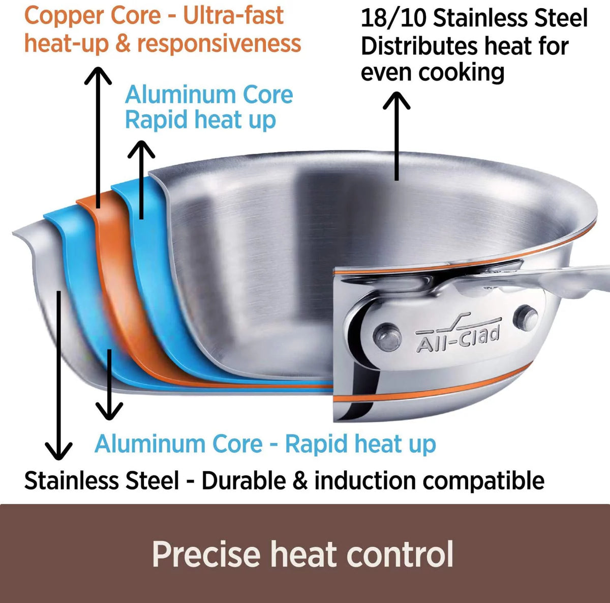 Copper Core 5-Ply Stainless Steel 14 Piece Cookware Set A2130