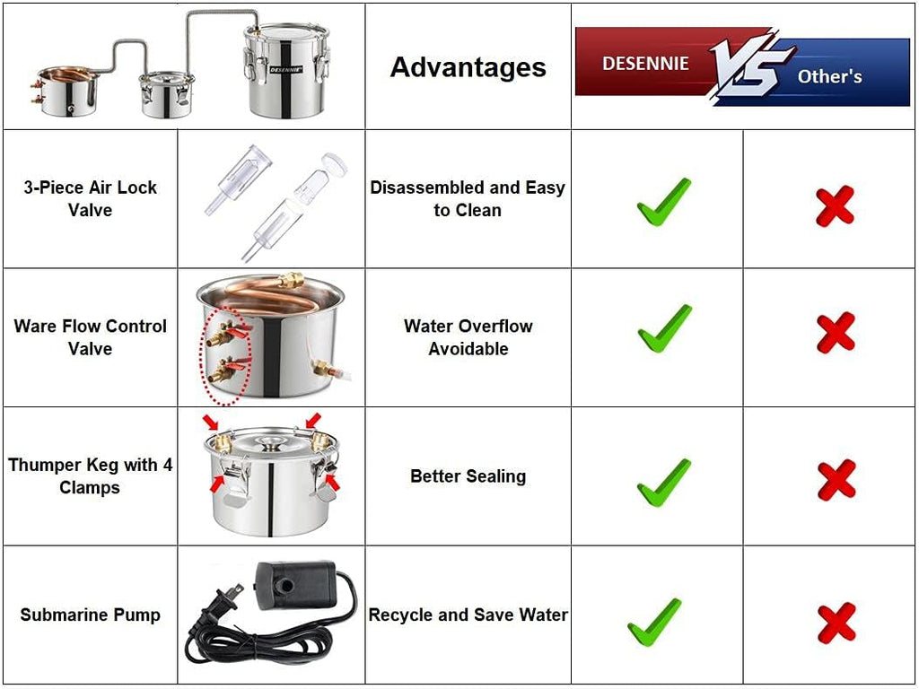 5Gal 20L Alcohol Still with Electric Circulating Pump and Thumper Keg B59010
