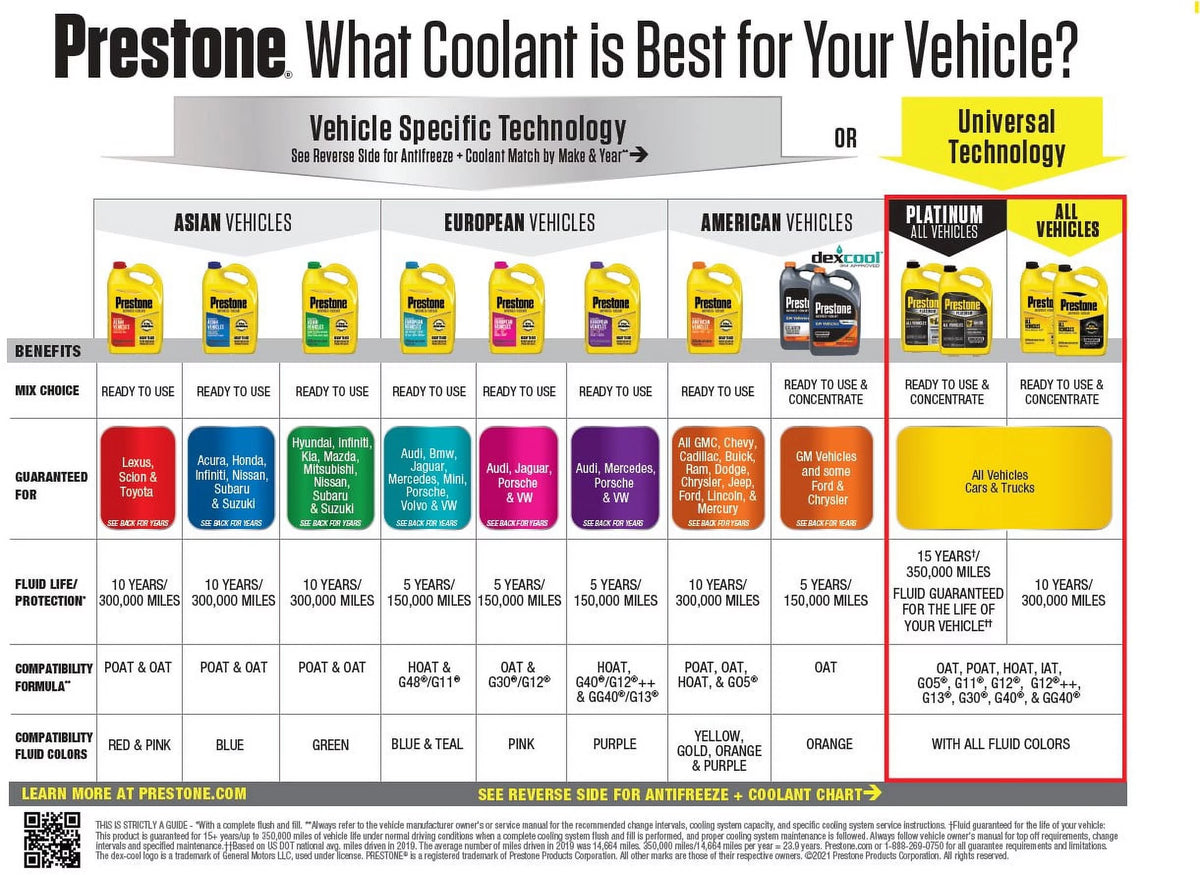 Antifreeze Coolant Concentrate 1gal E940