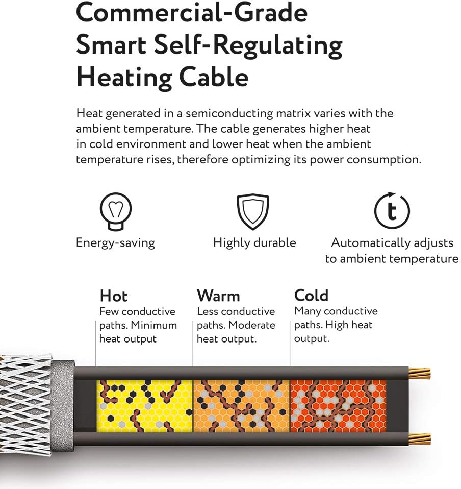 Self-Regulating Heating Cable for Roof & Gutter, 120V, 7Watts/Ft. (12-Feet) Pack of 2 R965