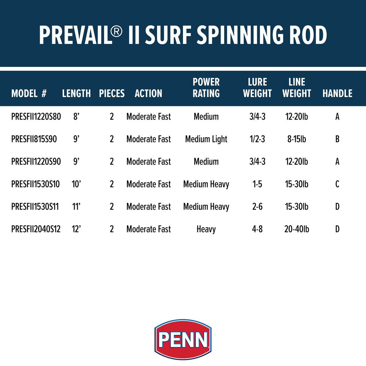 11' 2 Piece Surf Spinning Rod W8962
