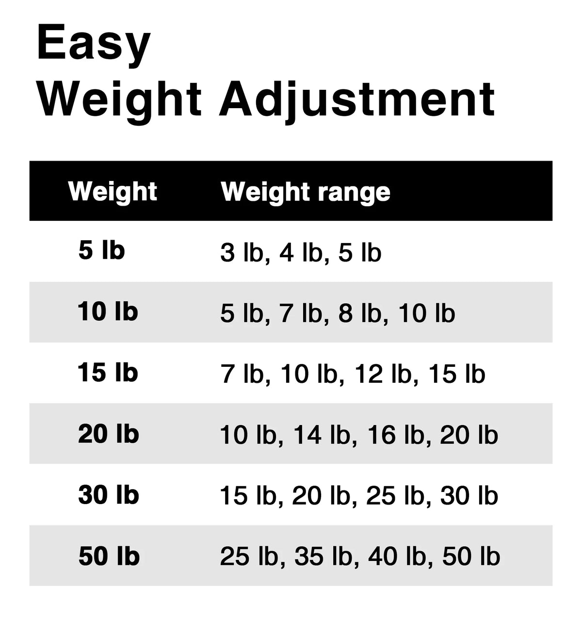 Adjustable Dumbbells Pair Steel Weight Set with Foam Handle R2010