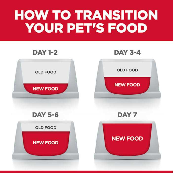 Sensitive Stomach and Skin Dry Cat Food E756477