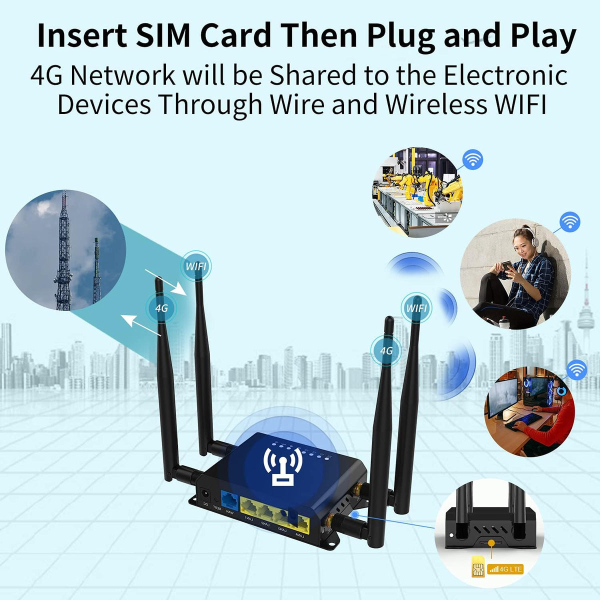 4G LTE Wireless Router with SIM Card Slot U9252