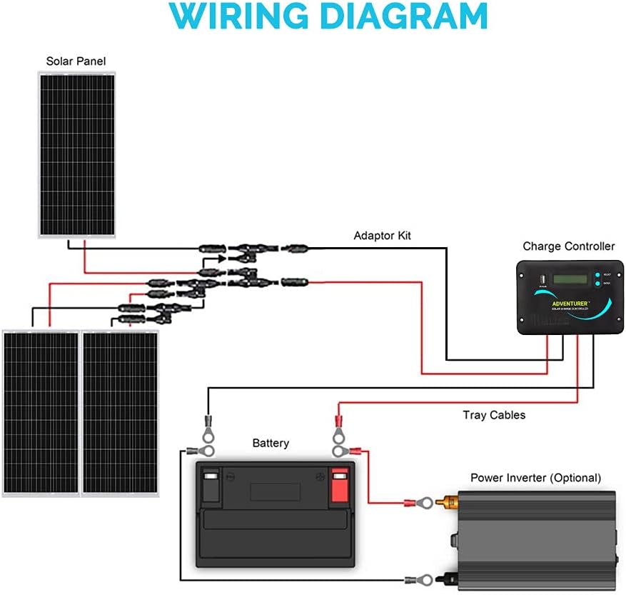 300 Watts 12 Volts Monocrystalline Solar RV Kit with 30A PWM Charge Controller U794