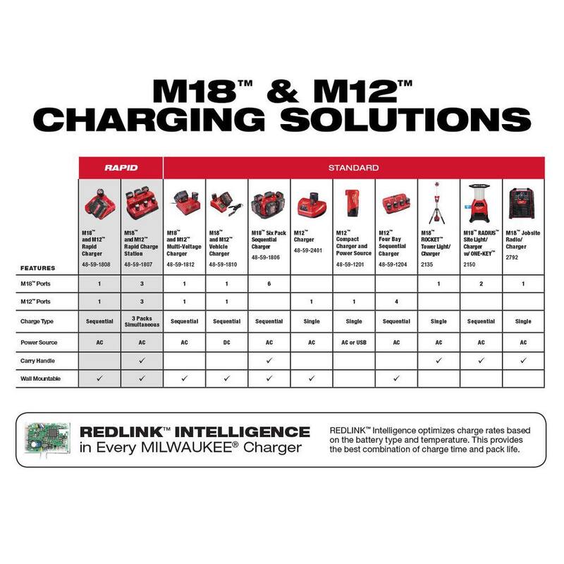 18-Volt Lithium-Ion 6.0 Ah and 3.0 Ah Battery 4-Pack L6451