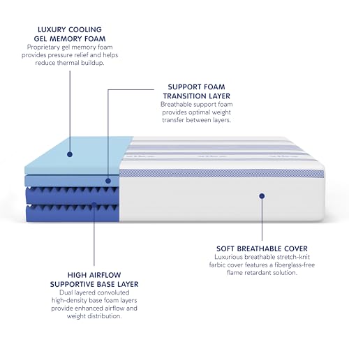 Gel Memory Foam Mattress, 12-Inch Queen White P94412