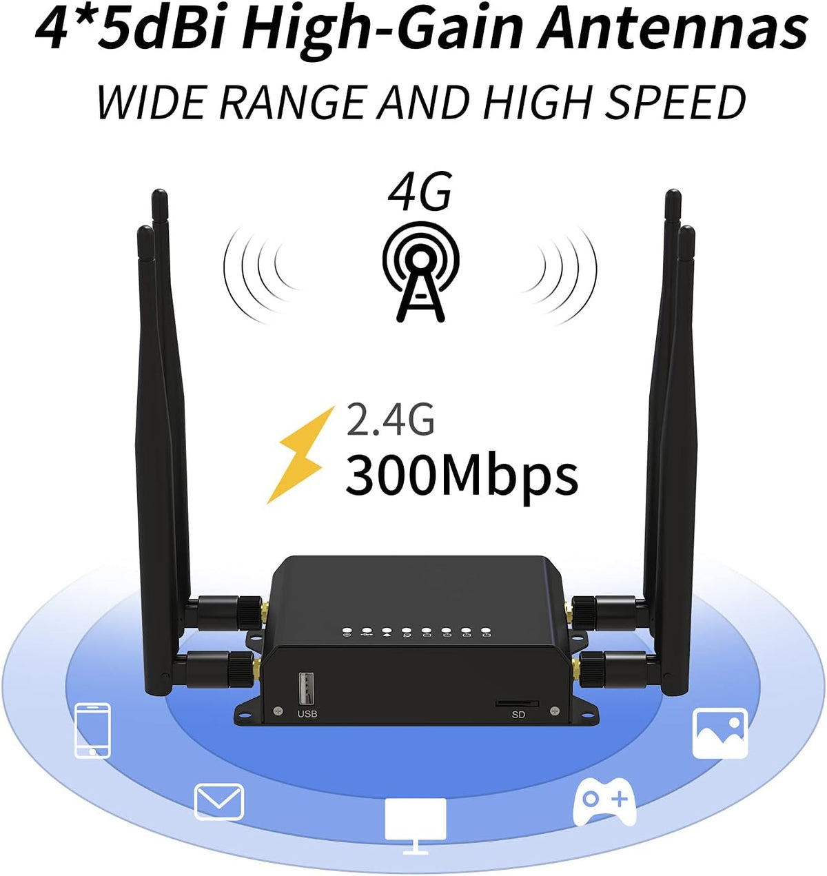 4G LTE Wireless Router with SIM Card Slot U9252