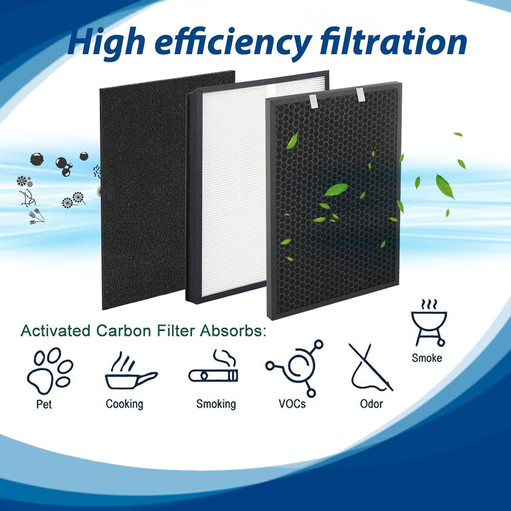 True HEPA Filter Replacement Set with Activated Carbon Filters and Pre-Filter Z690604