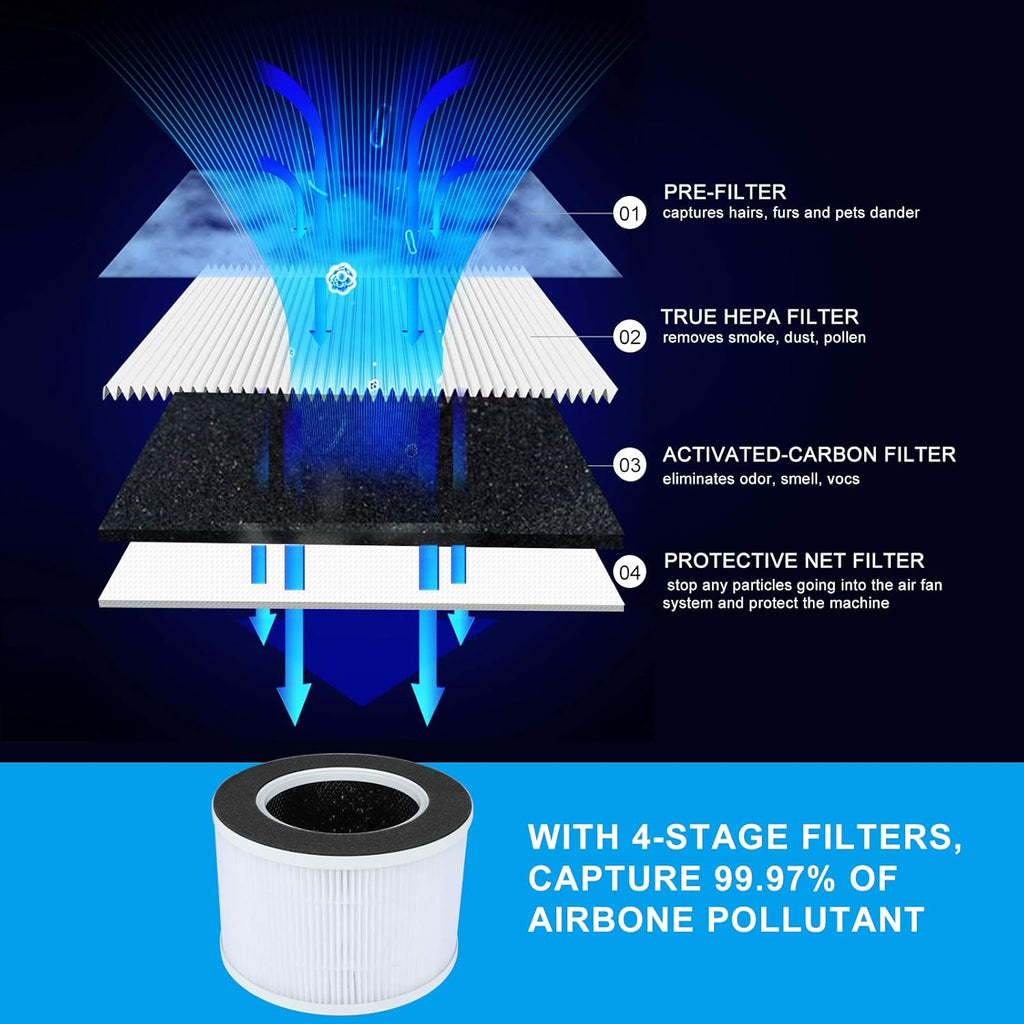 HEPA Air Purifier Ozone Free N217