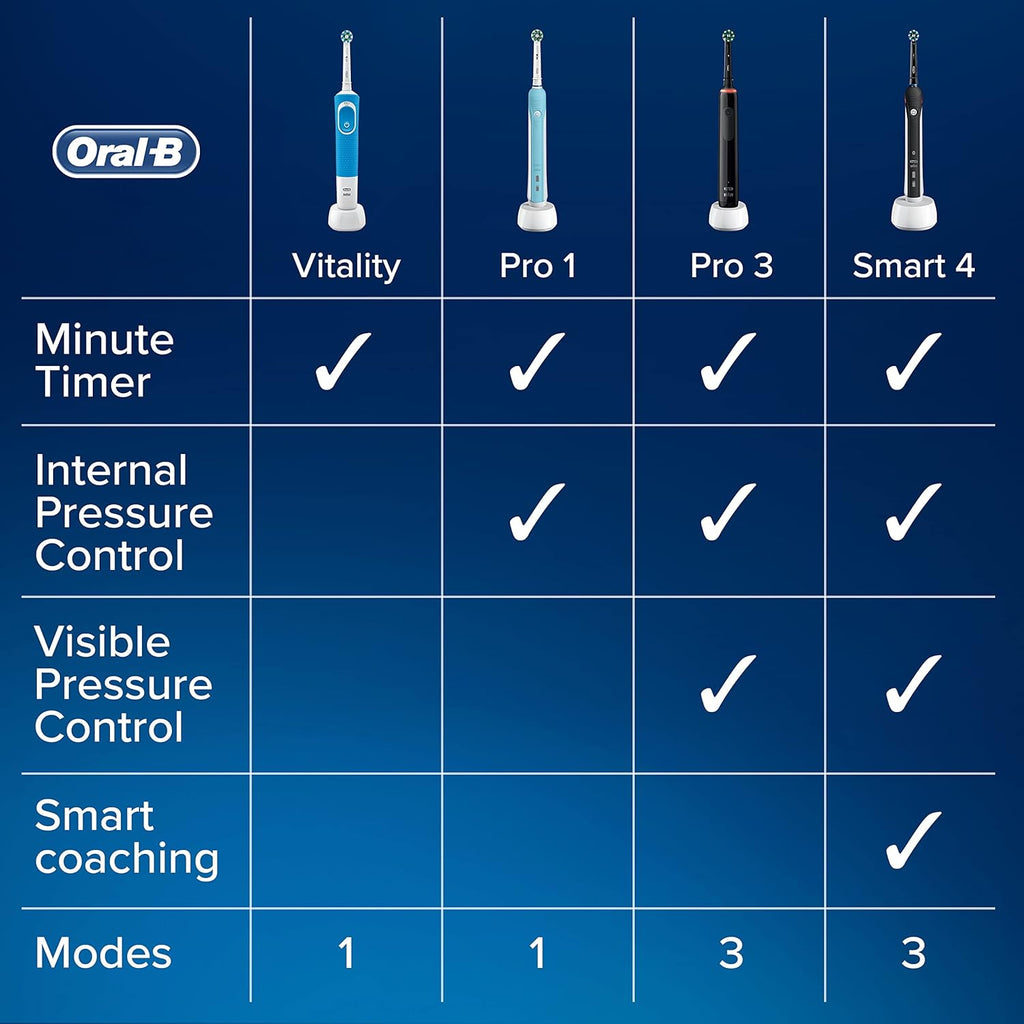 CrossAction Electric Toothbrush H142598