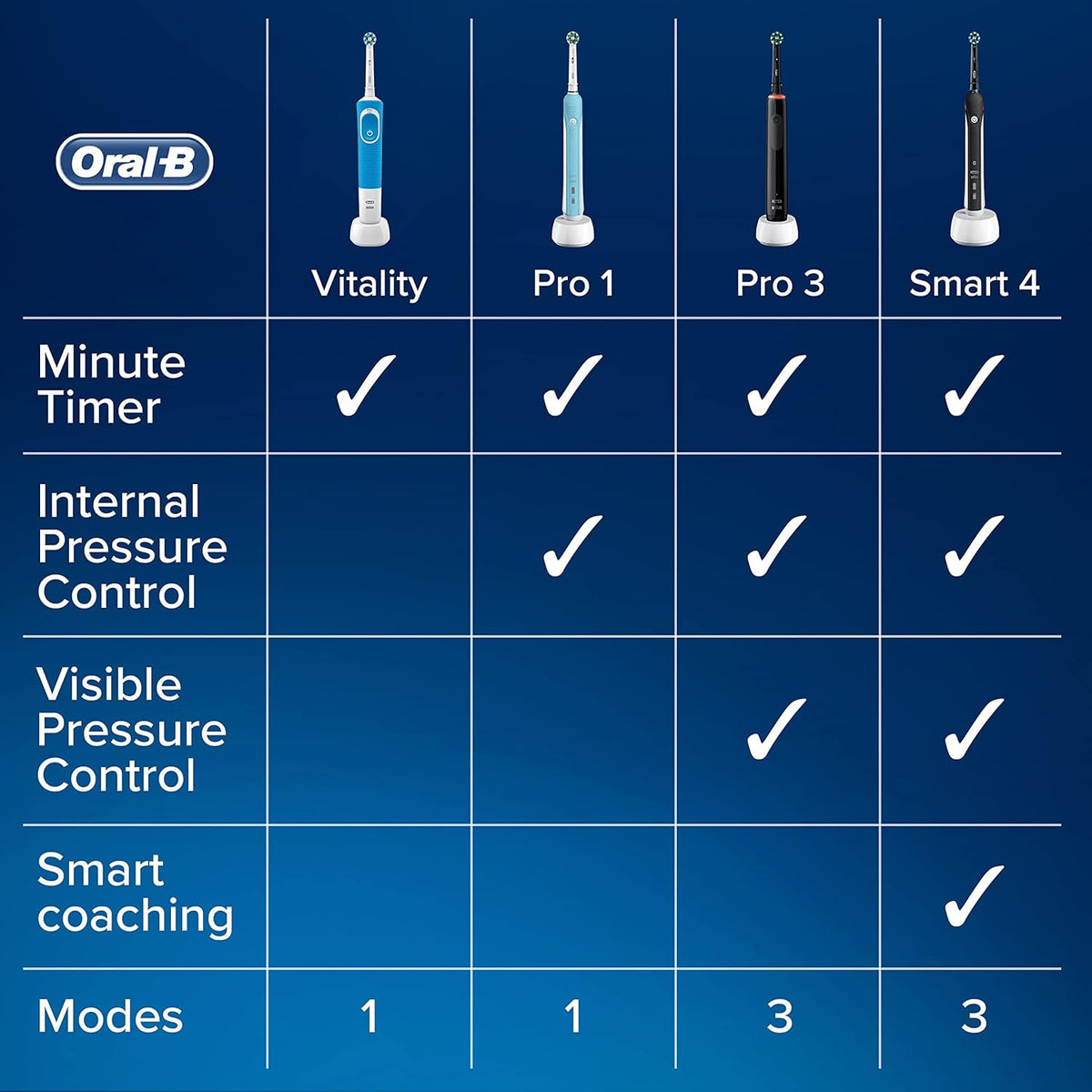 CrossAction Electric Toothbrush H142598