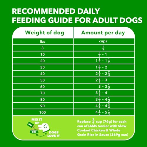 29.1 lb. Dry Dog Food with Real Chicken X9857