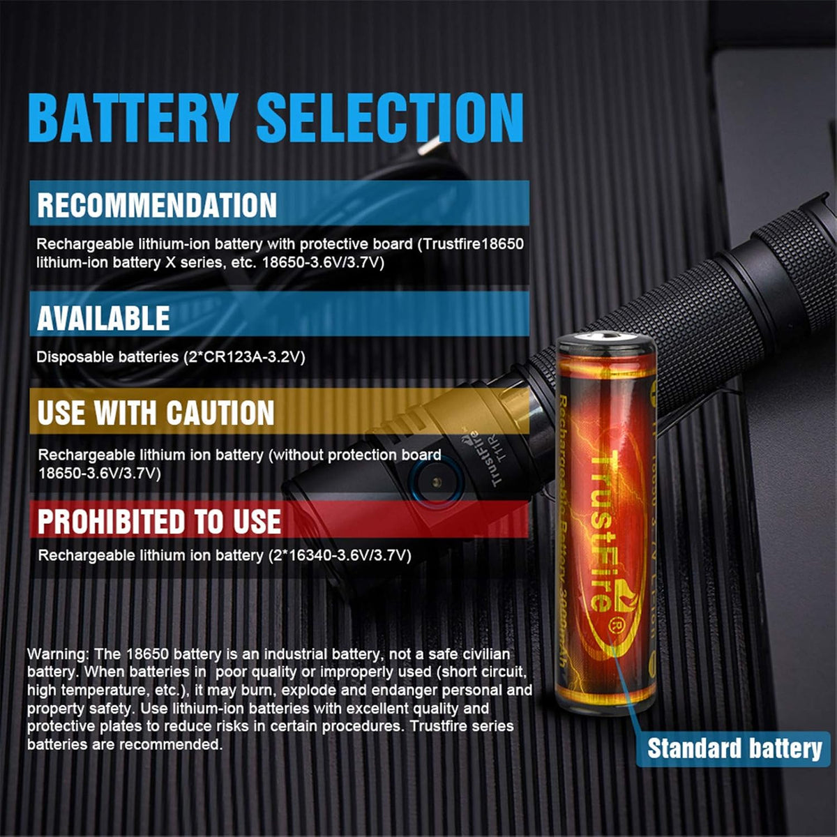 1800 Lumens Type-C Rechargeable IP68 Waterproof Tactical Flashlight U49644