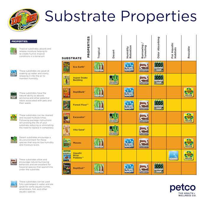 Clay Burrowing Substrate K755367