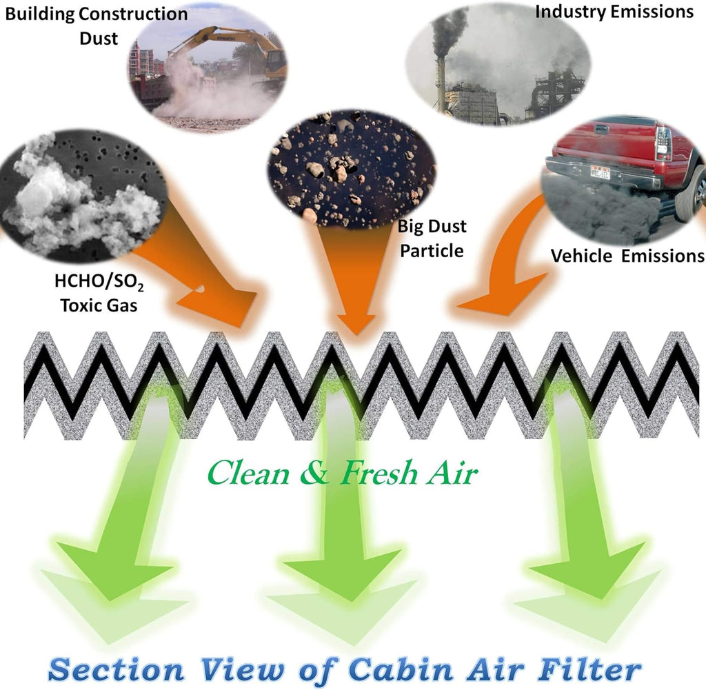 Cabin Air Filter Pack of 2 C695399
