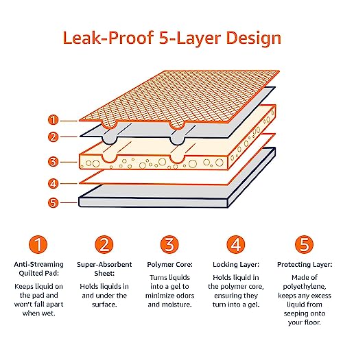 Dog and Puppy Pee Pads, 5-Layer Leak-Proof Super Absorbent, X-Large (28x34), 40 Count K7612