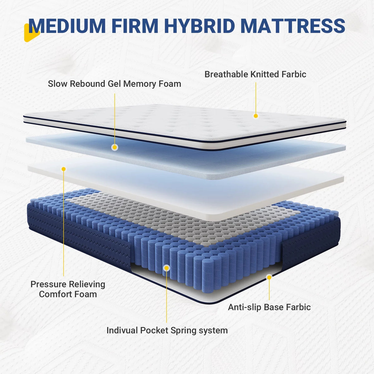 Queen Gel Memory Foam Pocket Spring Hybrid Mattress H396