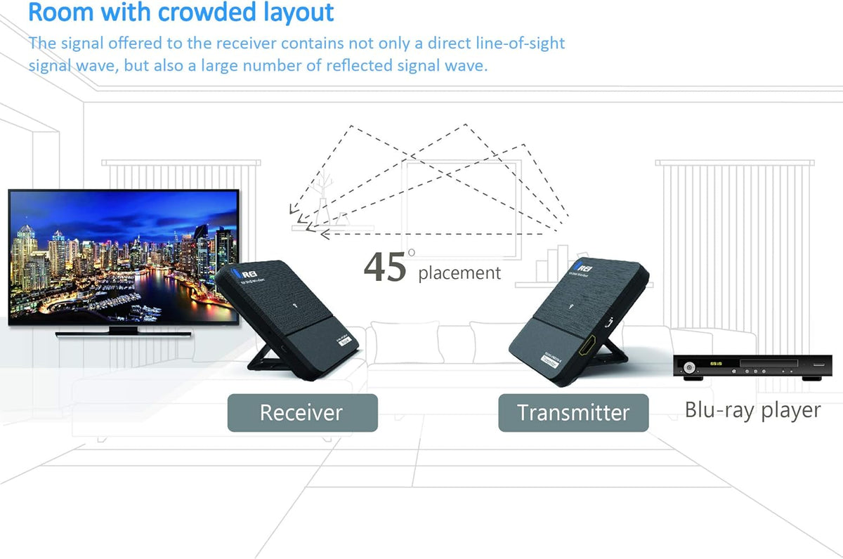 Wireless Pro UltraHD HDMI Extender Transmitter & Receiver Dongle A441071