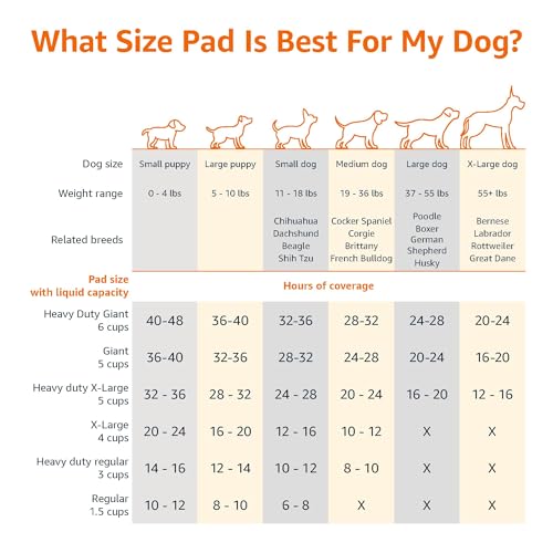 Dog and Puppy Pee Pads, 5-Layer Leak-Proof Super Absorbent, X-Large (28x34), 40 Count K7612