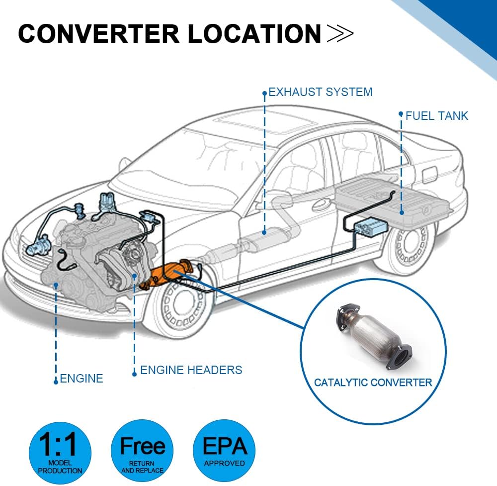 Stainless Steel Catalytic Converter with Gasket M84302
