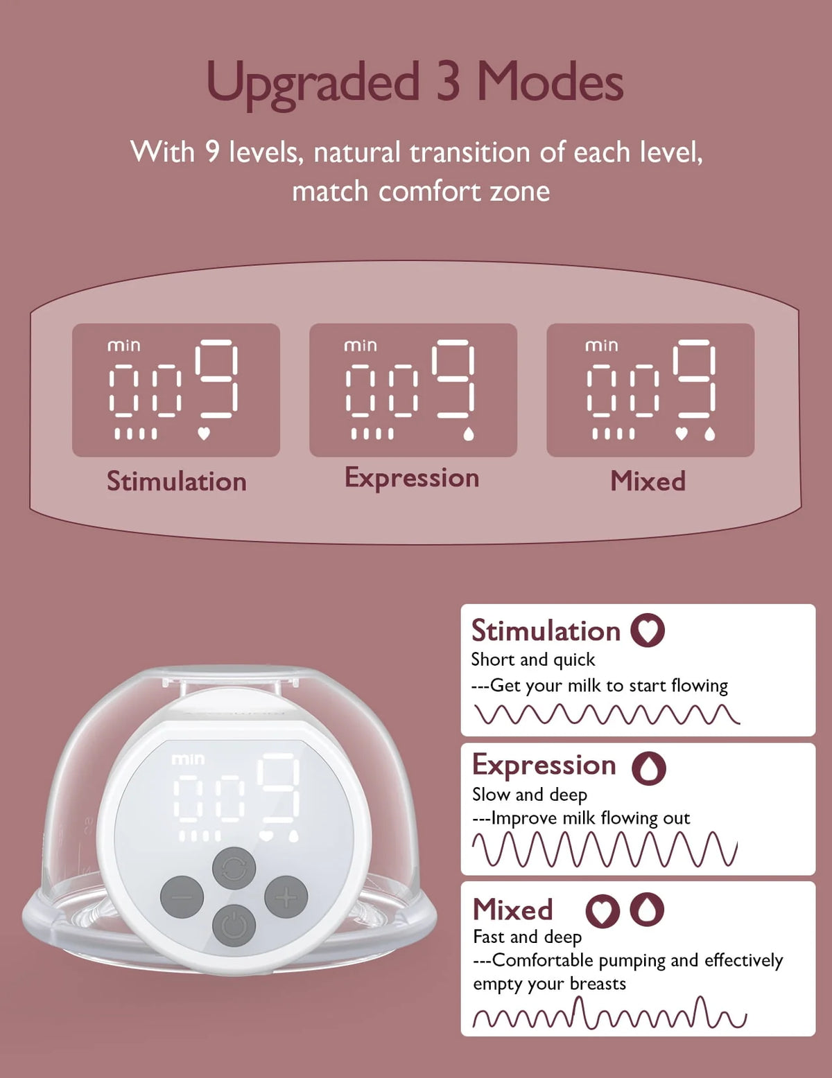 Hands Free Wearable Double Electric Breast Pump 24mm C1595